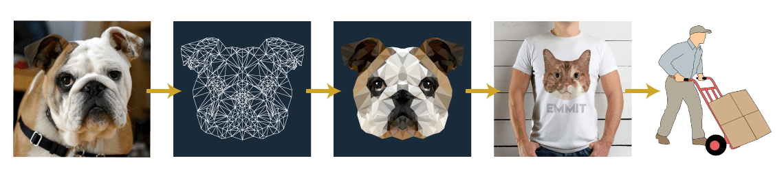 Image of Process for getting Custom Animal Illustrations